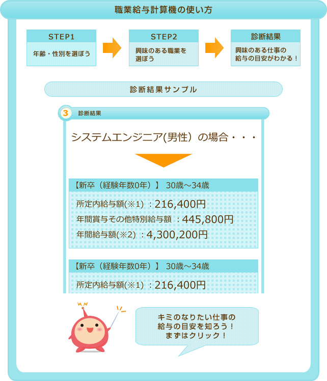 職業別給与計算機の使い方