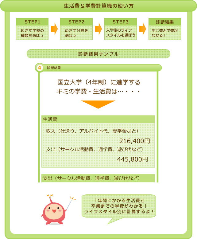 生活費＆学費計算機の使い方