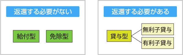 返還する必要があるの？