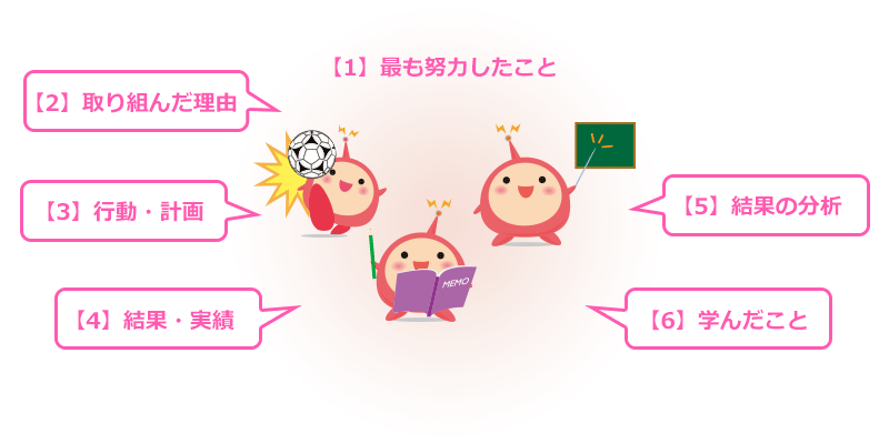 自己PR文 ワーク型