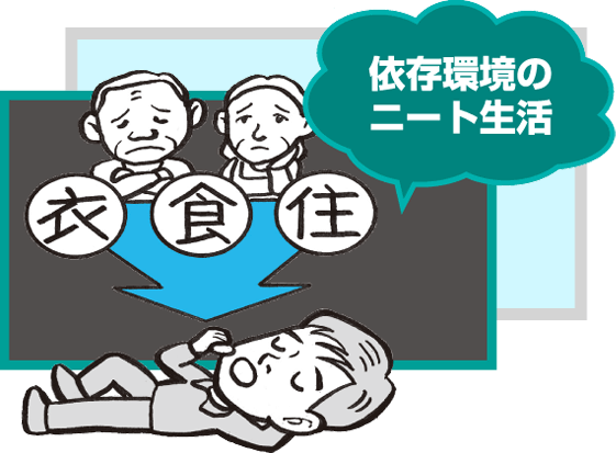 依存環境のニート生活