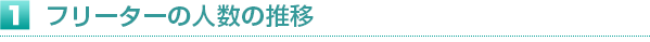 フリーター・ニートの人数の推移