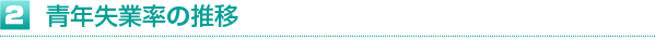 青年失業率の推移
