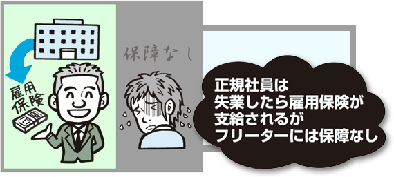 フリーターは失業保険はなし