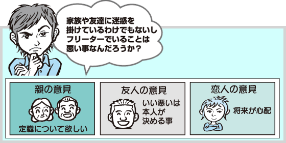 家族や友達、恋人の意見